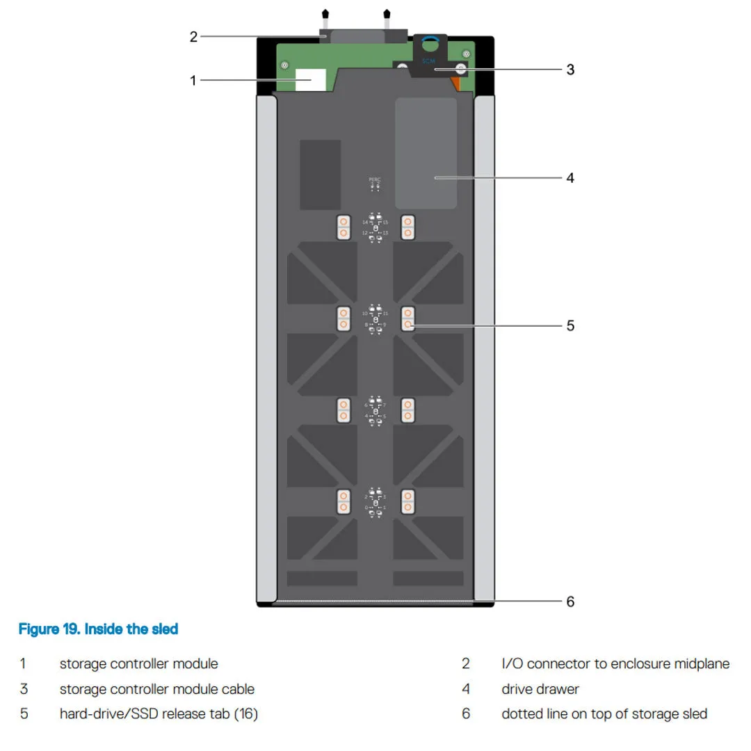 Dell PowerEdge FD332 Storage Block Chassis (16x2.5")