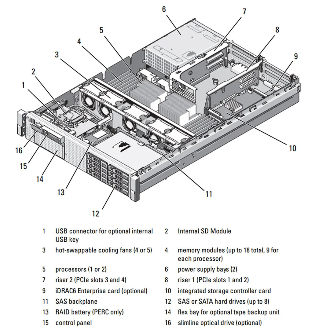 Dell PowerEdge R710 CTO Rack Server