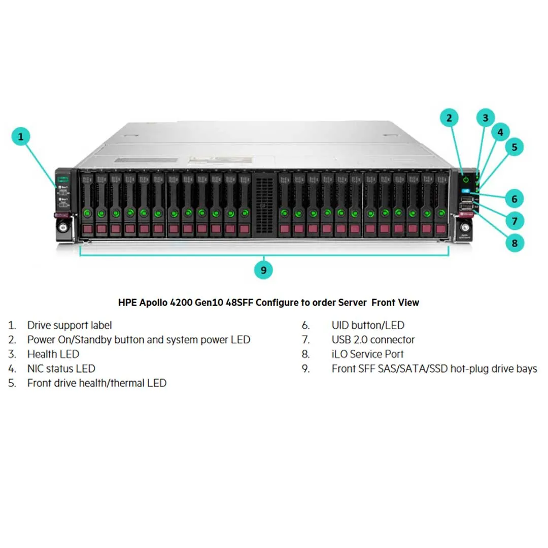 HPE Apollo 4200 Gen10 48 SFF Server Chassis | P07246-B21