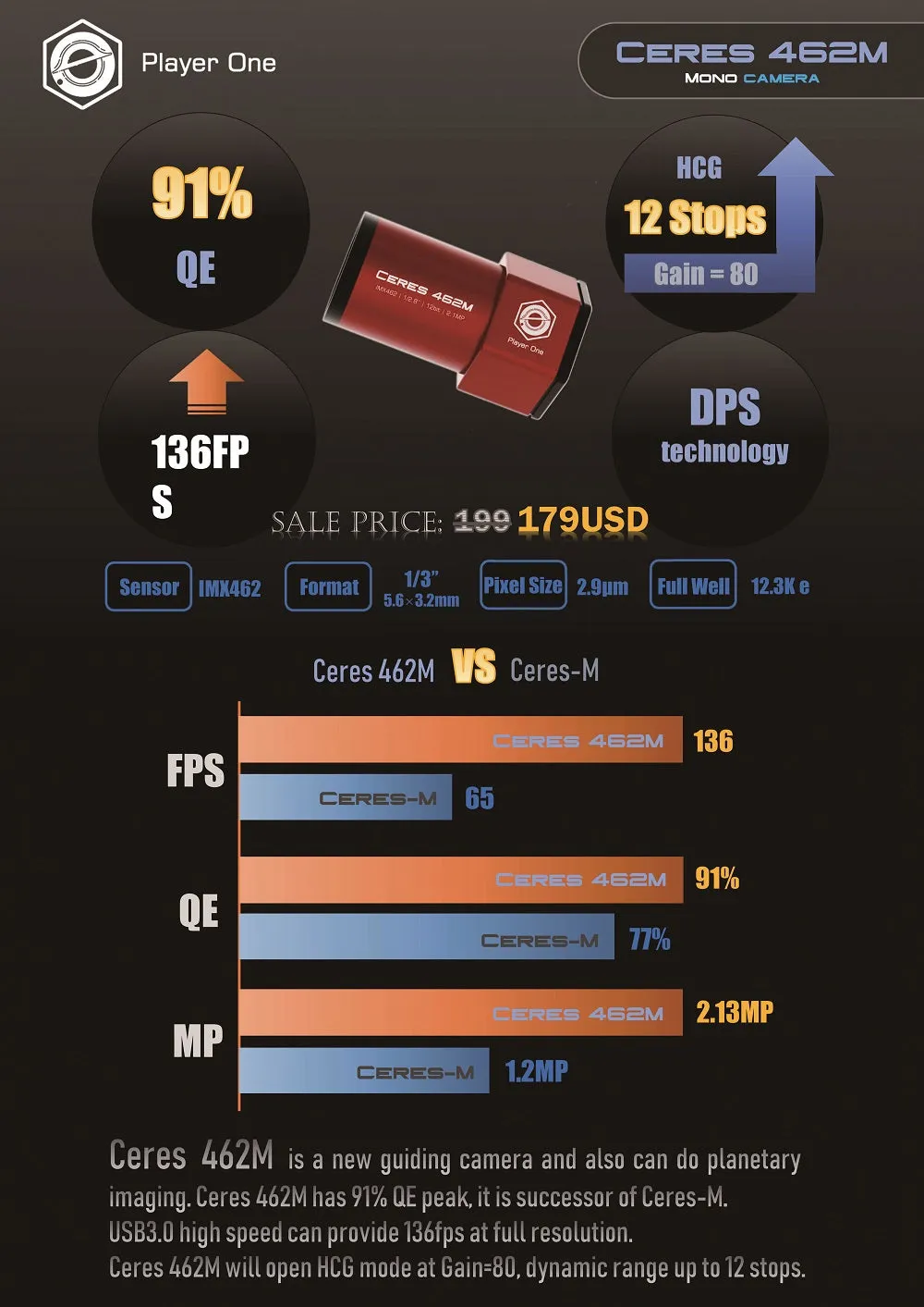 Player One Ceres-462M  USB3.0 Mono Camera