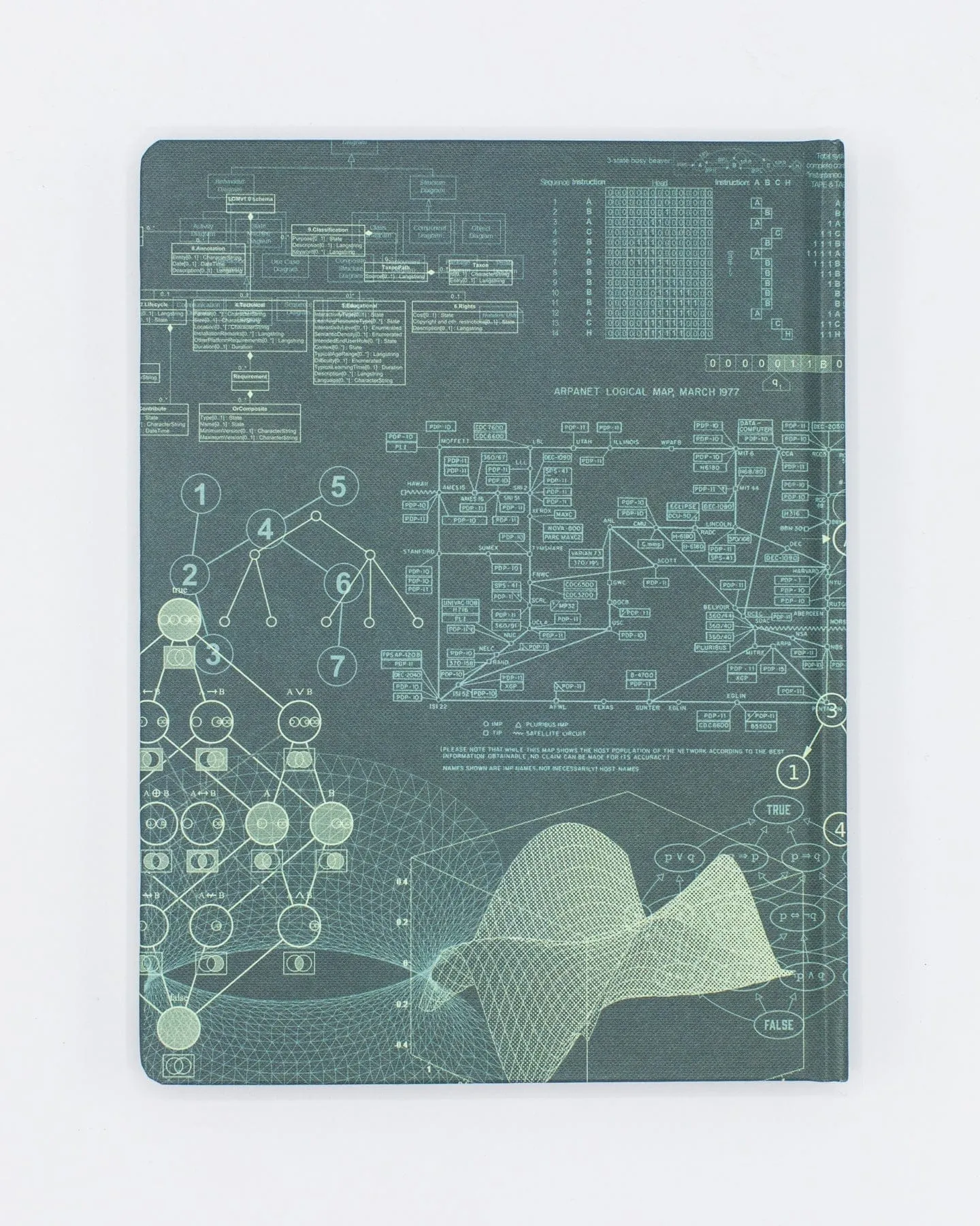 Software Engineering Hardcover Notebook - Dot Grid